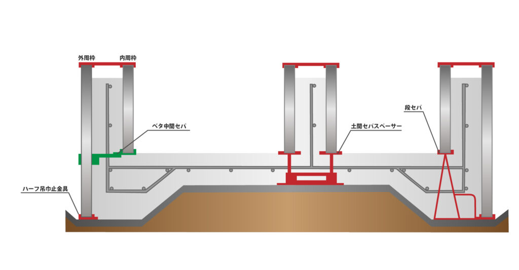 基礎イメージ